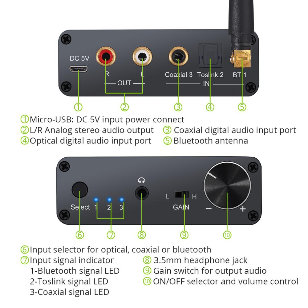 ESYNiC 192kHz Bluetooth DAC Converter mit Kopfhörer Verstärker Digital-Analog-Konverter 3,5mm Audio Adapter Für APT-X AAC SBC
