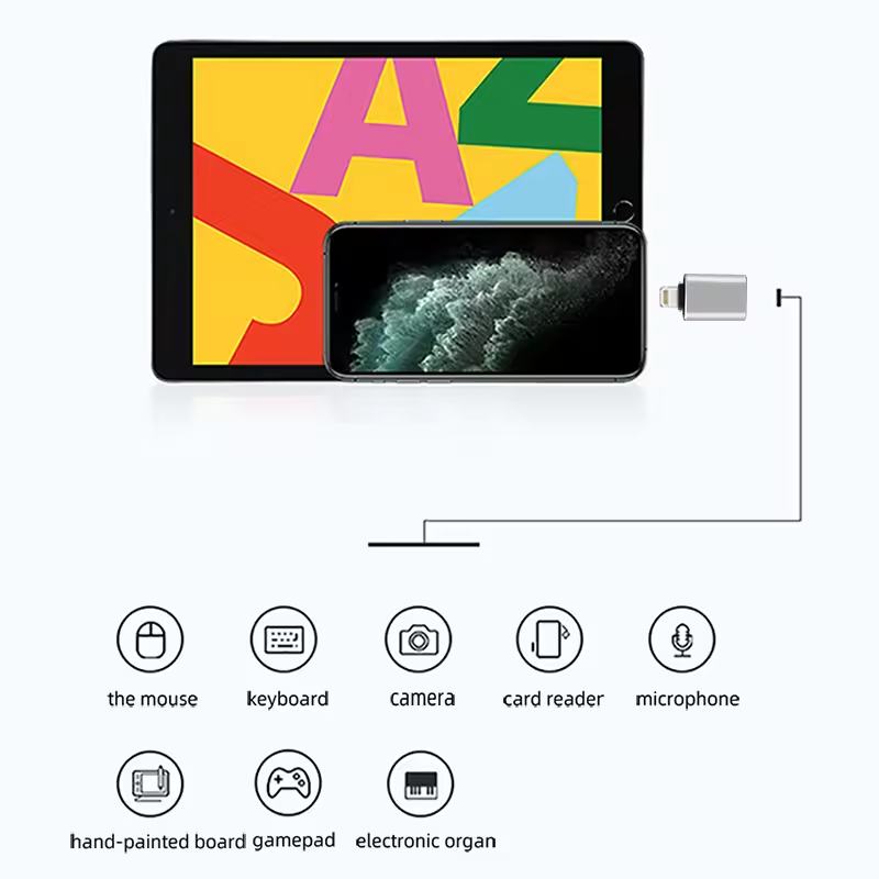 USB 3.0 OTG-Adapter für iPhone 14 13 12 11 Pro XS Max XR X 8 7 iPad, Lightning-zu-USB 3.0-Adapter, kompatibel mit iOS 13 und höher