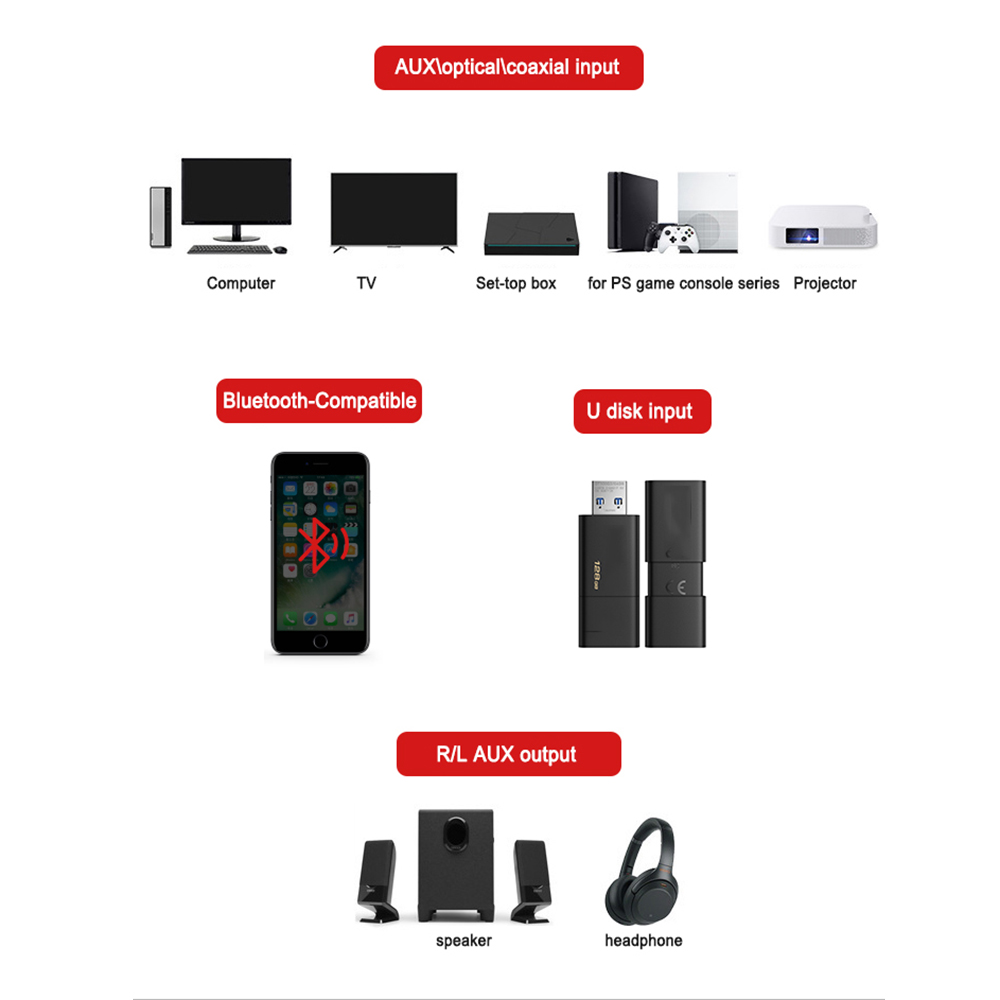 Optischer koaxialer Audio-Decodierung konverter U-Disk 3,5mm Aux RCA Bluetooth-kompatibler WLAN-Adapter