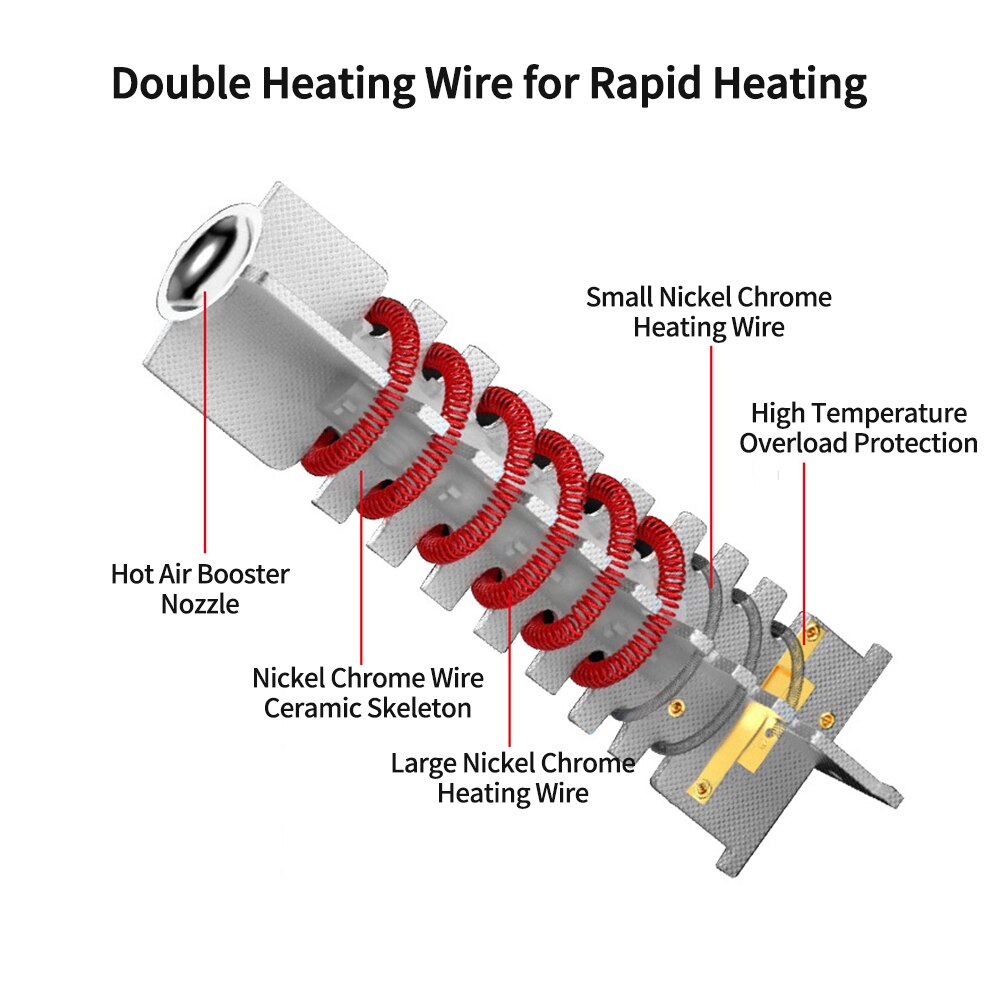 Air Gun 2000W Electronic Heat Gun Portable 300℃/ 600℃ Dual Temperature Handheld Industrial Heat Gun for Heat Shrinkage