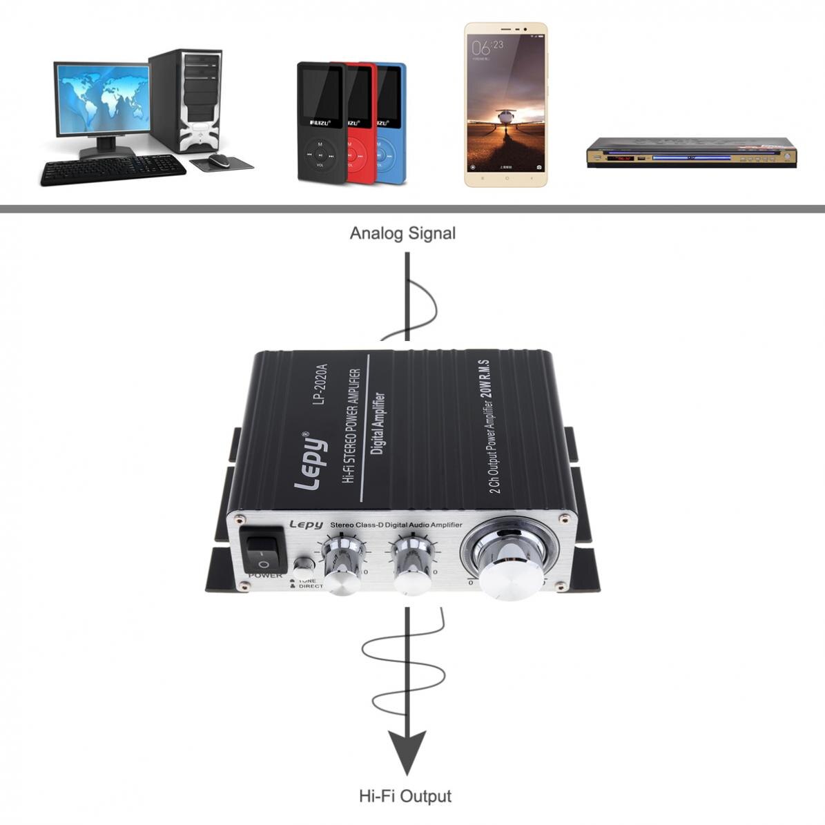 LP-2020A 20W X 2 2CH DC12-13.5V Stereo Class-d Digitale Audio Versterker Hi-Fi Stereo Eindversterker Met Over-Huidige Bescherming