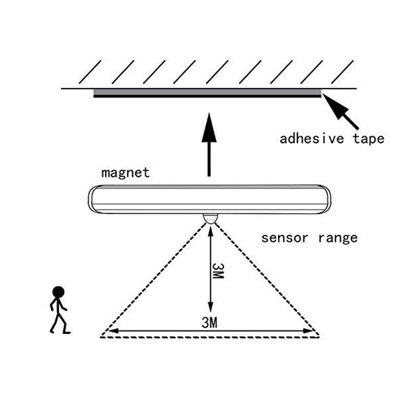 LED Cabinet Light PIR Motion Sensor Closet Battery Wall lamp Rigid Strip Bar Light lamp with motion sensor Emergency light