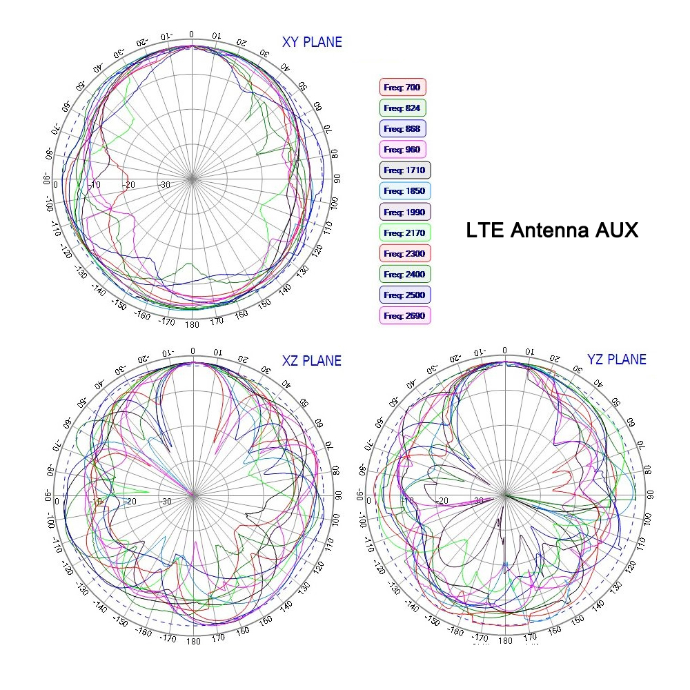 Antena zewnętrzna IP67 MIMO 4G GSM glonass, antena LTE GPS Combo dwuzakresowa antena