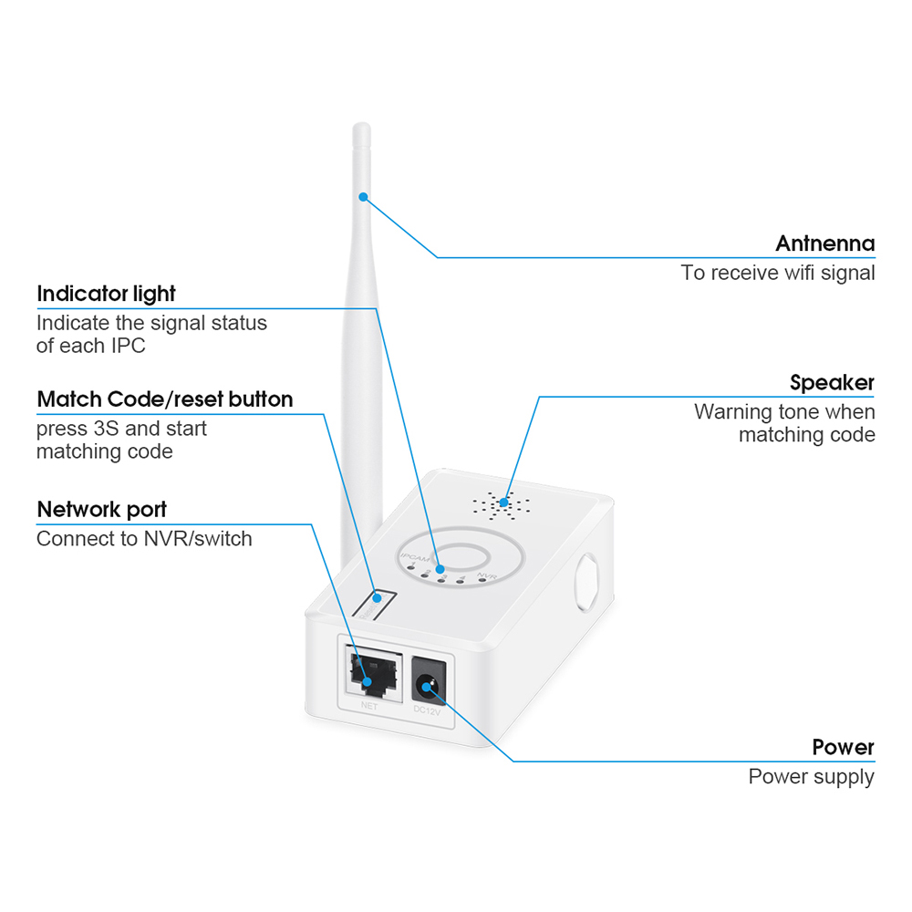 Techege Wifi Range Extender Draadloze Repeater Voor Draadloze Beveiliging Camera Systeem Home Security Ip Camera Ondersteuning 2.4 Ghz Ipc