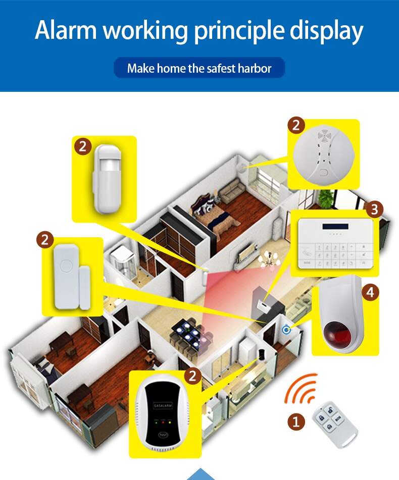MULO Wireless Outdoor Sound Alarm Motion Sensor strobe Sirene DC 12V als alarm host für Home Lager PE516