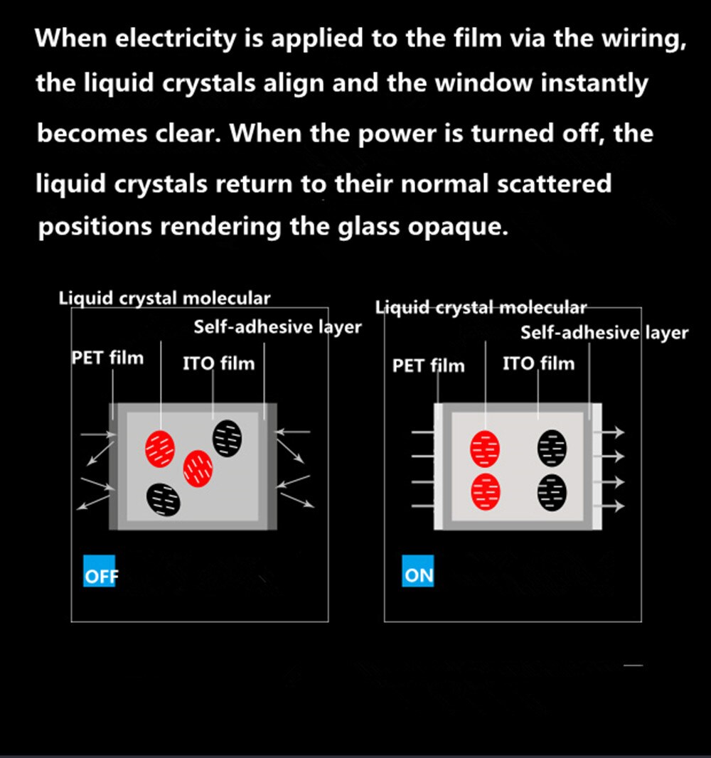 A4 størrelse prøve 21*29cm elektrisk selvklæbende pdlc dæmpningsfilm smart glasvinduesdørfarvet smart film