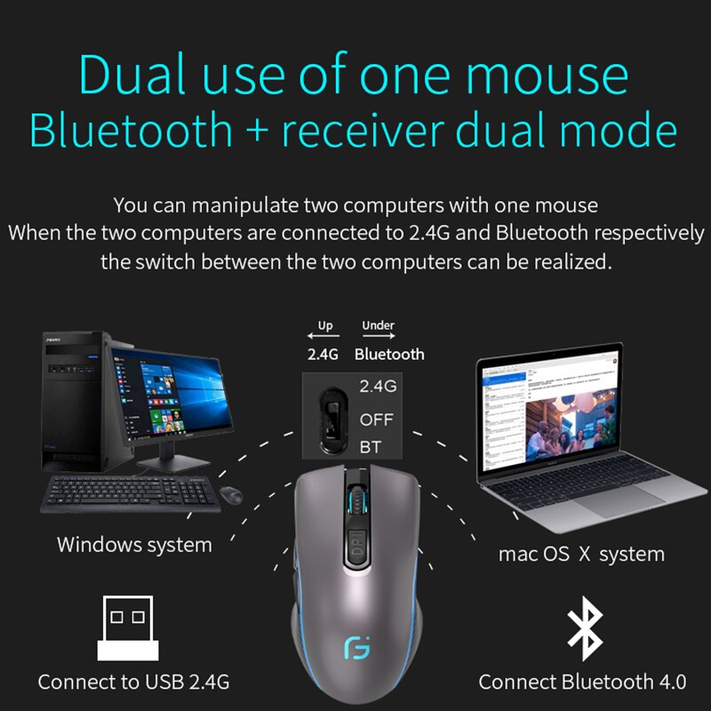 Mouse ricaricabile per Computer Dual Mode Bluetooth 4.0 2.4Ghz Wireless Mause 2400DPI Mouse da gioco ottico Mouse da gioco per PC portatile