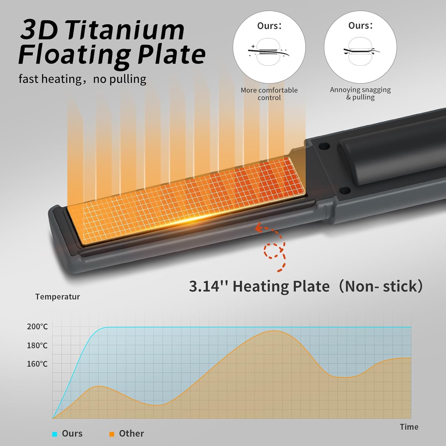 Kabelloser Haarglätter, 2-in-1, zum Glätten von Locken, Reise-Glätteisen, Dual-Voltage, 5000 mAh Akku, erhitzt in Sekunden