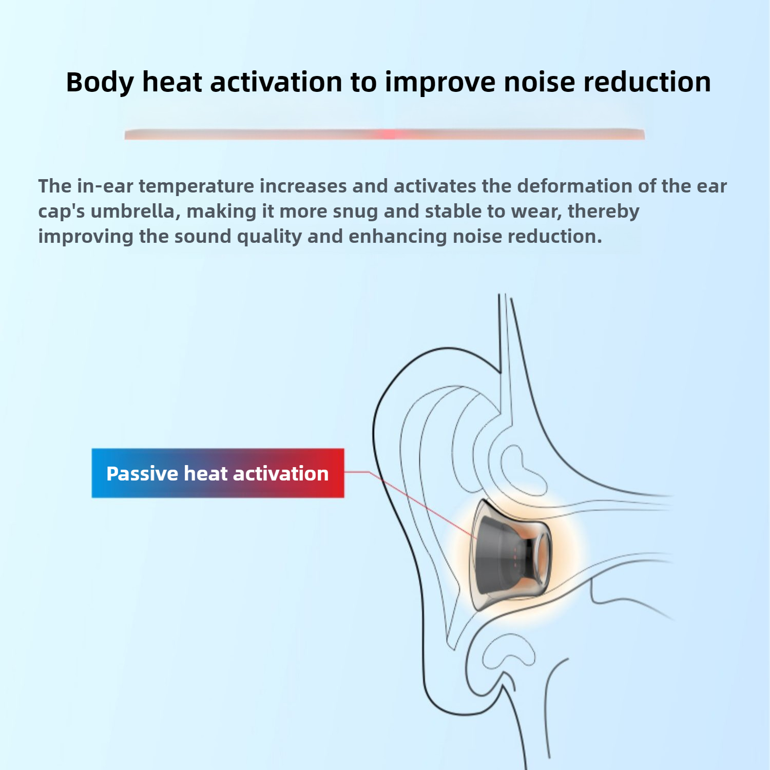 Latex Eartips for FIIL CC PRO2 Soft Silicone Earbuds Anti-slip Anti-allergic Ear Pads cc pro Earphone Case Noise Reduction Cover