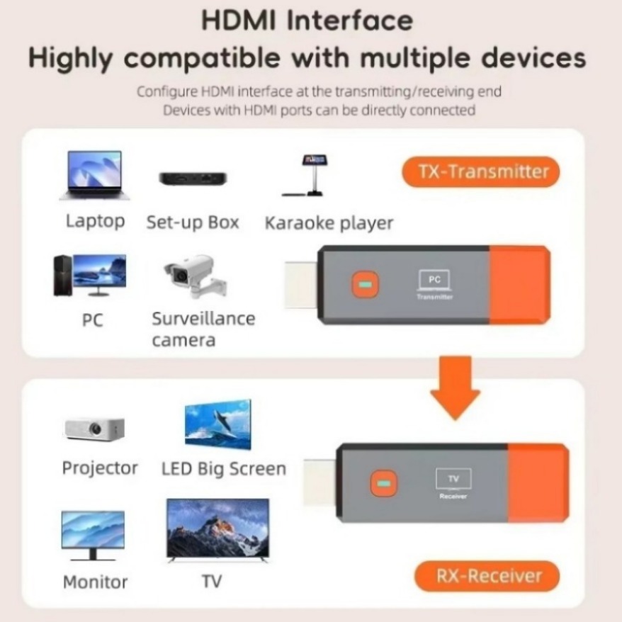 2025 Draadloze HDMI-videozender en ontvanger Extender-kit TV Stick Dongle-adapter voor pc-laptop naar projectormonitor TV