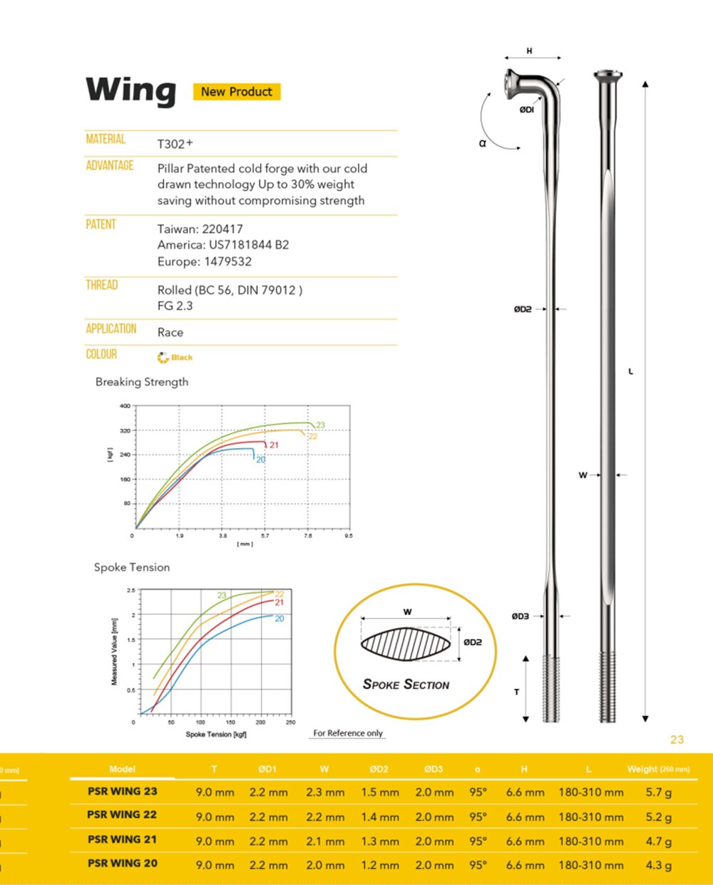 Pillar Steel Material Spokes Wing 20 Series Newest 3D Force PSR Straight Pull For Road Bike And Mtb Wheel