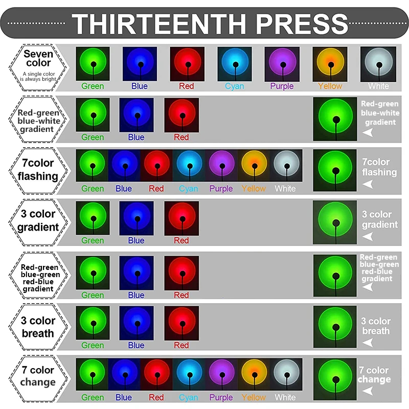 Usb auringonlasku projektio valokuvaus tunnelma koristelu tausta valaistus kahvi valo yö mini neon koti seinä led-palkki rgb
