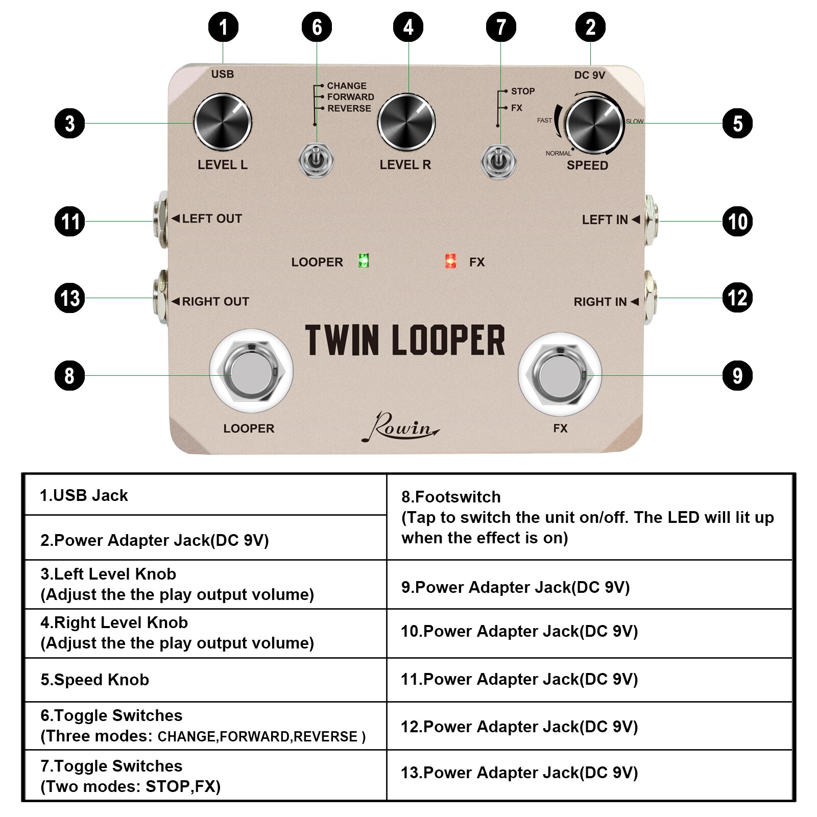 Rowin Twin Looper Station Electric Guitar Effect Pedal for Guitarists