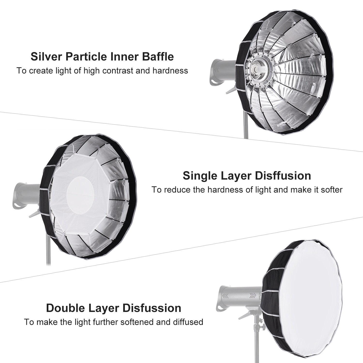 LIFE OF PHOTO Hexadecagon Soft Box Umbrella Parabolic Softbox Photography Lighting Modifiers for Studio Light Speedlite