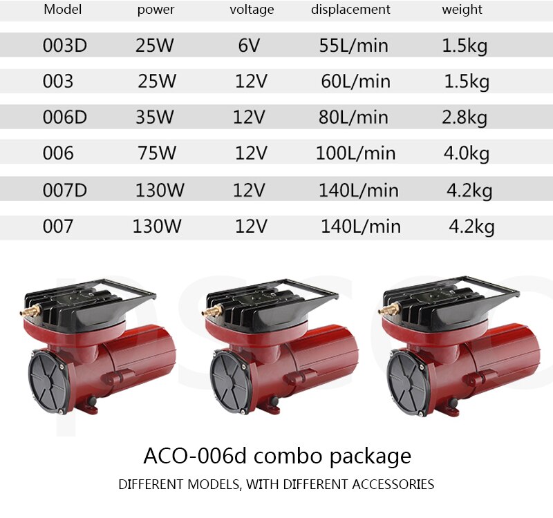 HAILEA ACO-003 DC 12V 25W Permanent Electromagnetic Air Compressor for Hydroponics Pond Aquarium Fish Tank Oxygen Air Pump