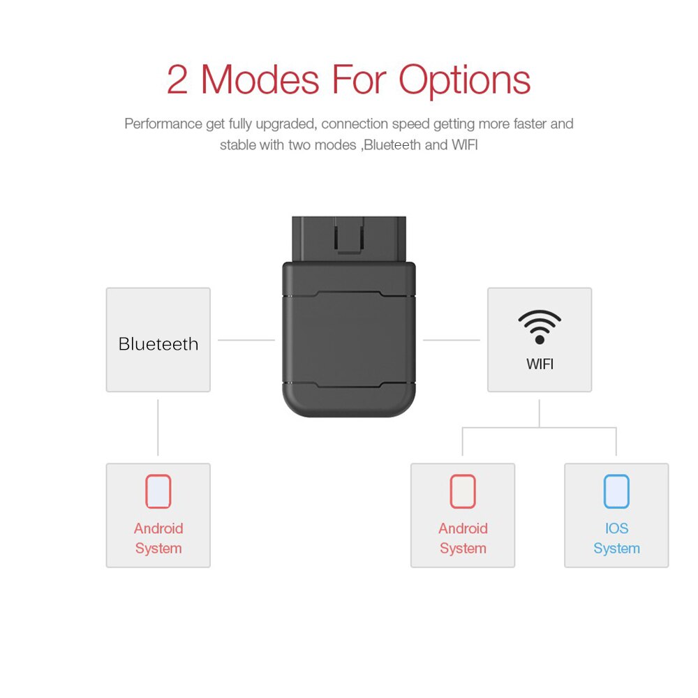 Portable Car Bluetooth Diagnostic Connector Automobile Detector Automobile Fault Diagnostic Instrument Automobile Detector