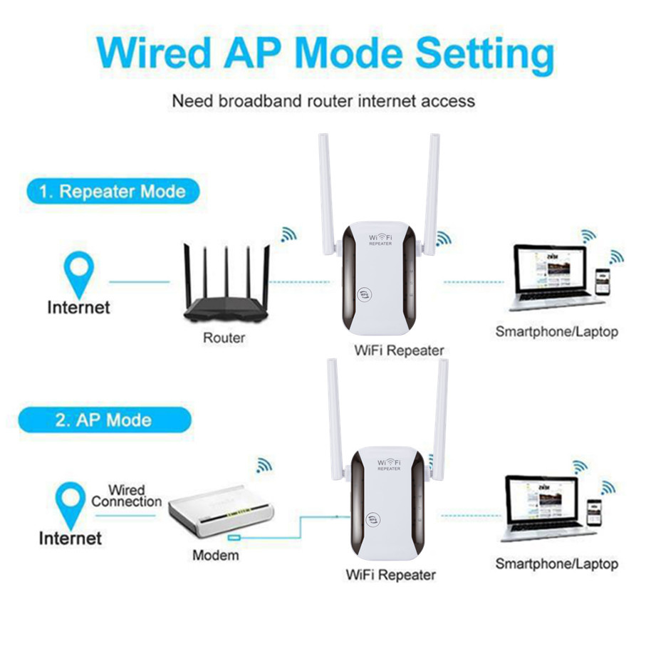 GRWIBEOU Drahtlose WiFi Verstärker Router 2,4G 300Mbps Netzwerk Signal Verstärker WR229 IIEEE 802,11 b/g/n 2 antenne WiFi Booster Hause
