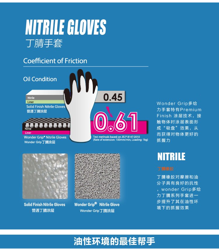 Nitril Handschoenen Chemische Slip Veiligheid Handschoen Nitril Volledig Gecoate Water Proof Olie Slip Comfortabele Antibiotica Werk Handschoen
