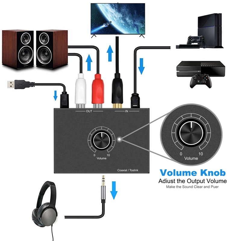 O Versterker Digitaal Naar Analoog Optische En Coaxiale Rca 3.5Mm Hoofdtelefoon Versterker