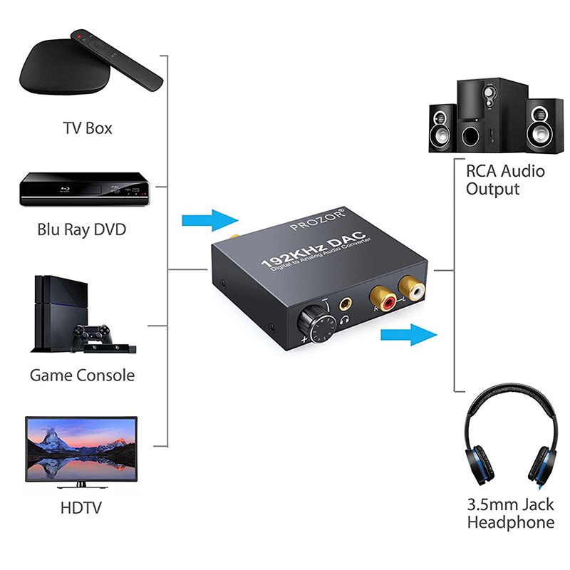 4K X 2K Hdmi-Compatibel 2 Poorten Bi-Directionele Schakelaar 1X2 Splitter/2X1 Switch Hdmi-Compatibel Switcher Splitter Ultra