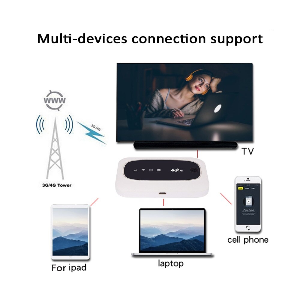 Arealer  m7 wifi router 4g lte cat 4 150m ulåst mobil mifis bærbar hotspot trådløs wifi router med sim-kortslot