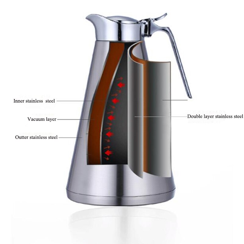 1L/1.5L/2L Dubbelwandige Vacuüm Isolatie Thermische Koffie Pot Home Water Pot Roestvrij Stalen Waterkoker