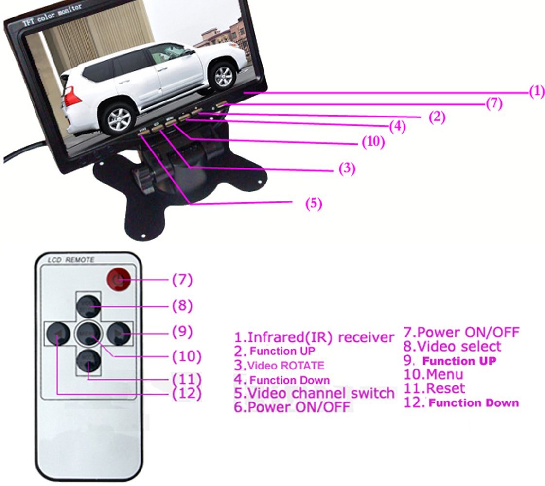 Uvusee 12V-24V 7" TFT LCD Color Monitor 2 Channel 4 Pin Input for Bus Truck RV Rear View Reversing Backup Camera Security