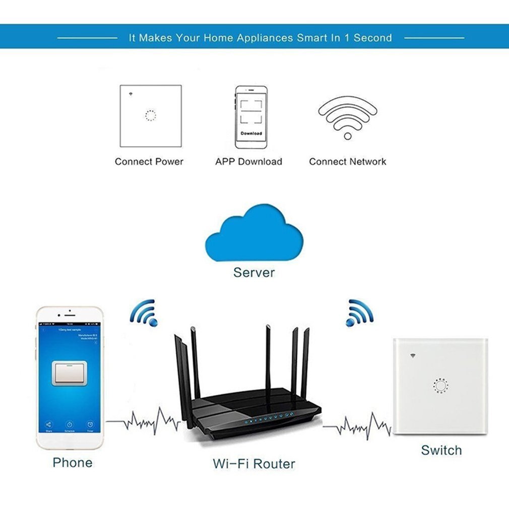 Smart Wifi Fernbedienung Touch Wand Schalter Smart Voice Control Handy APP Fernbedienung Schalter