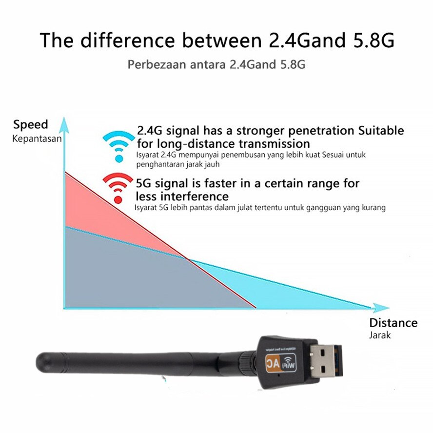 802.11AC Dual Band 600Mbps Wireless USB Wifi Adapter 2.4GHz/5GHz USB Dongle Wireless Network Card Adapter For Desktop/Laptop/PC
