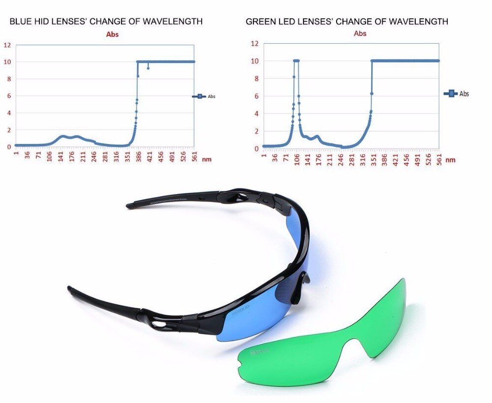 Sun Glasses Grow Room Glasses- Hydroponics Sun Glasses Protect from UV Rays, HID and LED Lighting