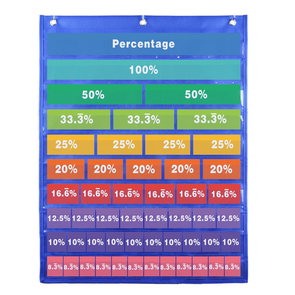 Kids Fraction Chart Kits Decimal Percent Chart Poster Math Educational Resources Teaching Supplies For Preschool Children