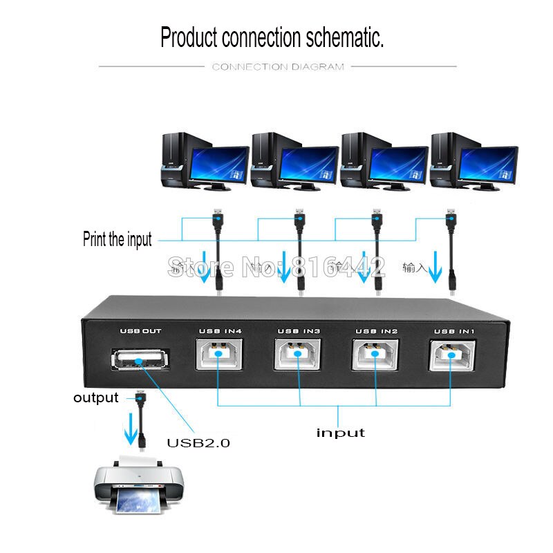 4 Port USB 2.0 Share Switch Switcher Selector Box Hub For PC Scanner Printer FJ-1A4B