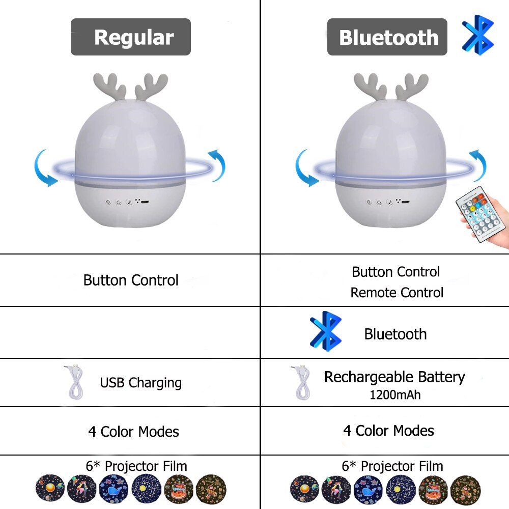 Ster Projector Kinderen Nachtlampje Bluetooth Speaker Led Night Lamp Voor Baby Projector Ster Roterende Galaxy Lamp Slaapkamer