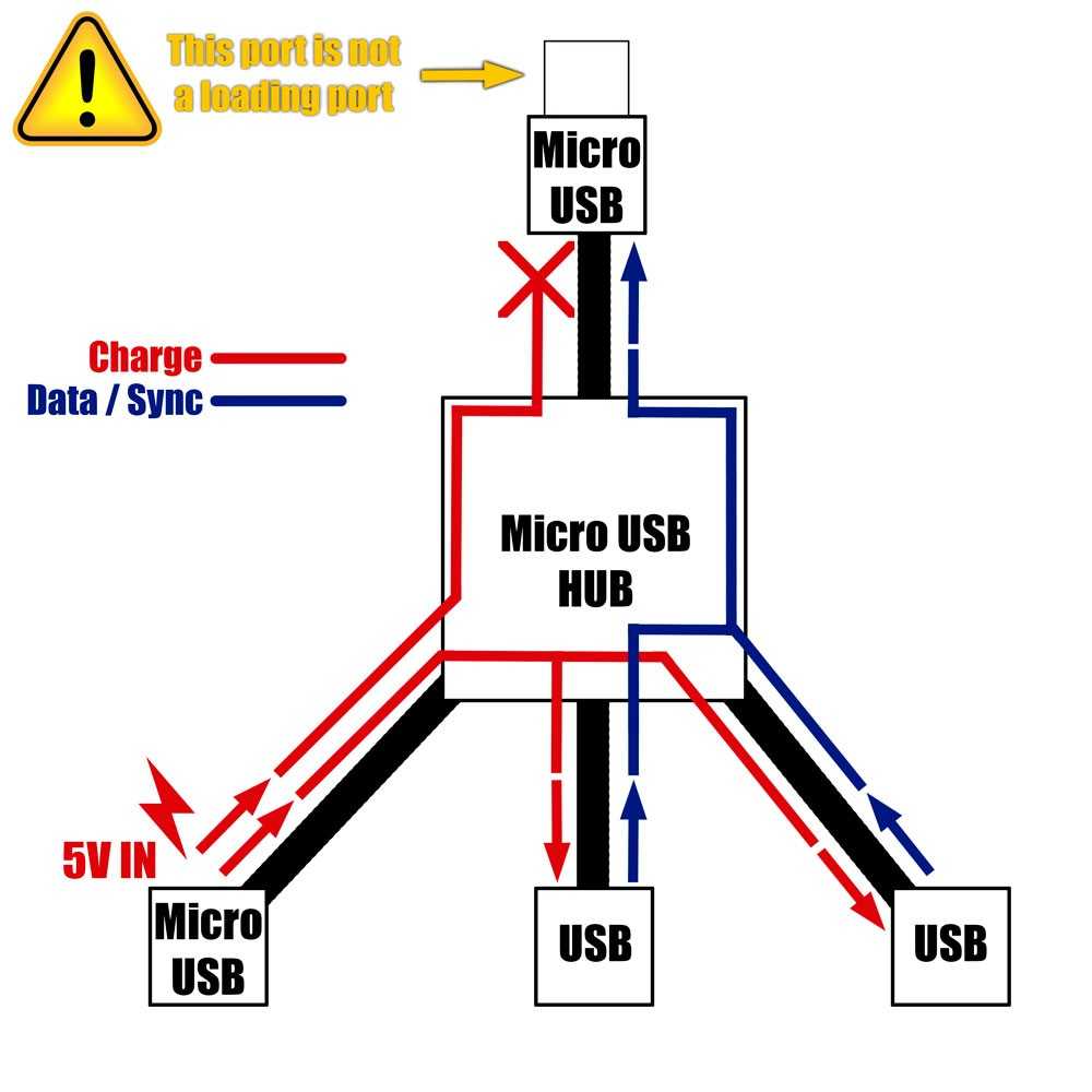 2 usb  to 1 micro b otg kabel adapter sort til samsung galaxy  s7/s6/j7/j5 xiaomi redmi 7/7a/ note 6 pro /s2/5 plus