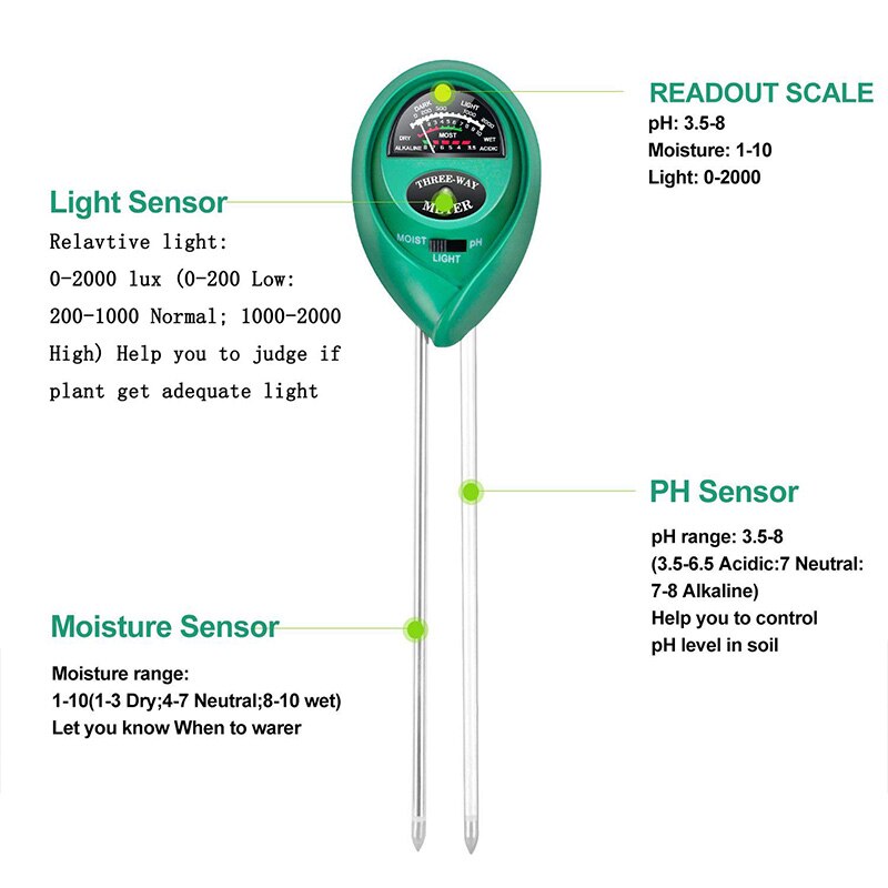 3-Packs Soil Moisture Meter,PH Meter, Light Meter,3-In-1 Soil Tester Kits with Moisture,Light and PH Test for Garden, Farm, Lawn