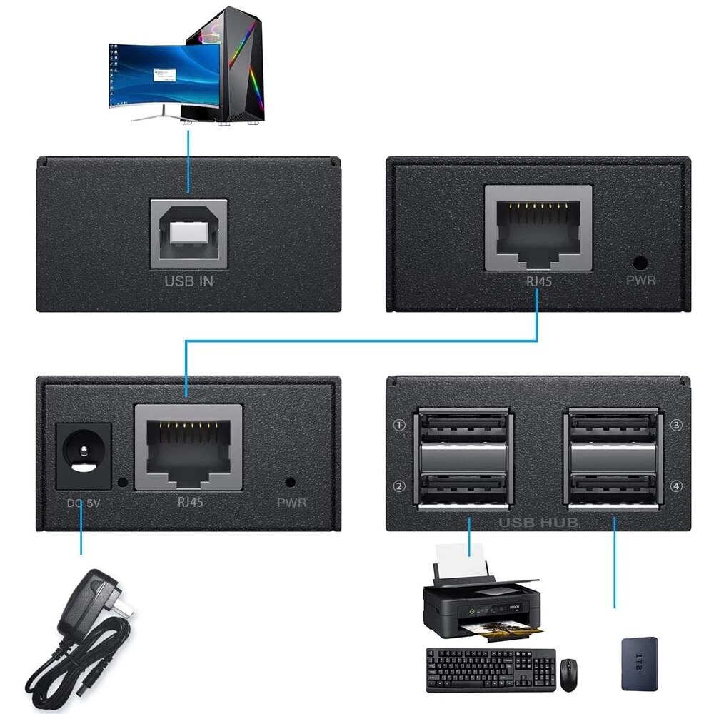 120m usb extender 4 port usb 2.0 hub extender over  rj45 ethernet usb utp extension cat 5e/6 kabel usb 2.0 sender modtager