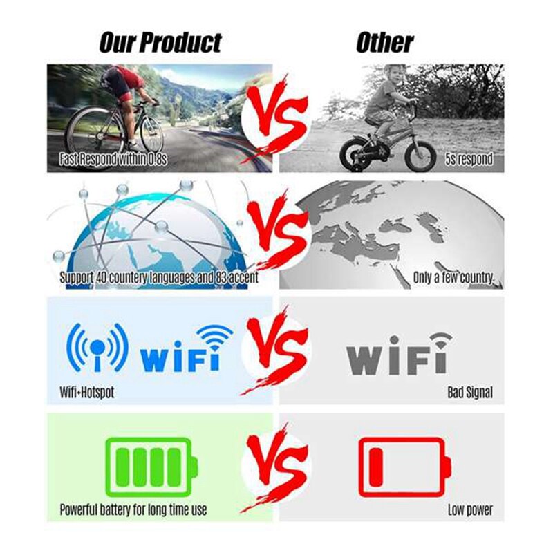 Smart Voice Photo Scanning Translator 2.4Inch PressScreen Wifi Support Offline Portable Multi-Language Translation