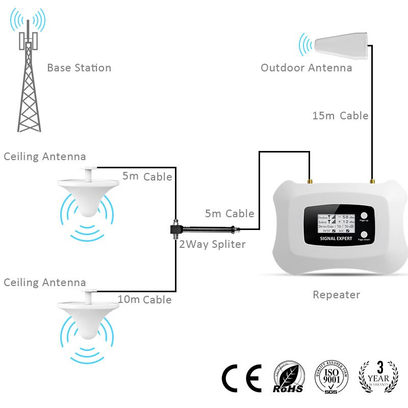 1 More Ceilling Antenna Accessories Bag work with ATNJ mobile signal booster