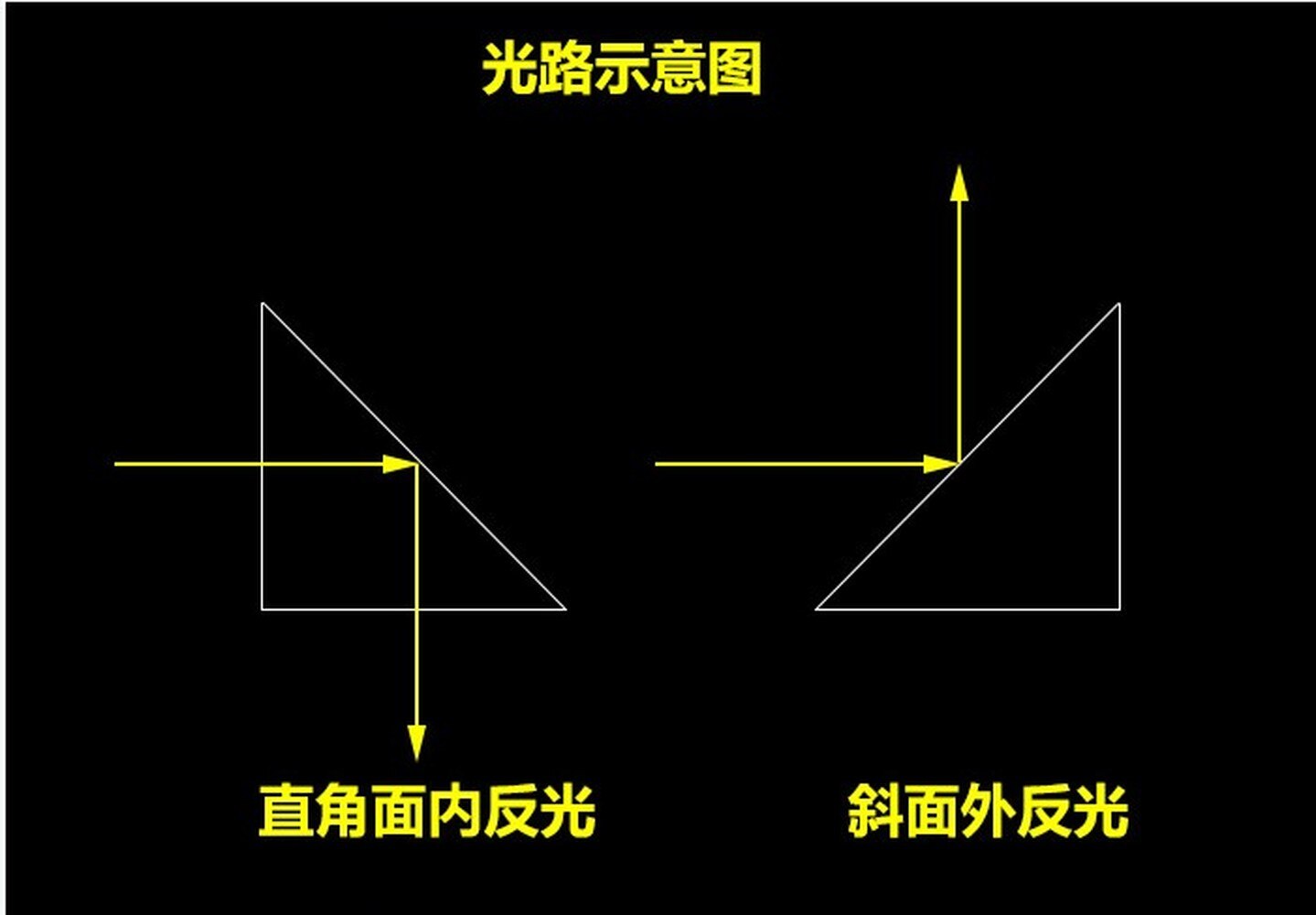 Optical Glass Right Angle Prism 30*30*30 Triangular Total Reflection Isosceles Mitsubishi Mirror Oblique Coating