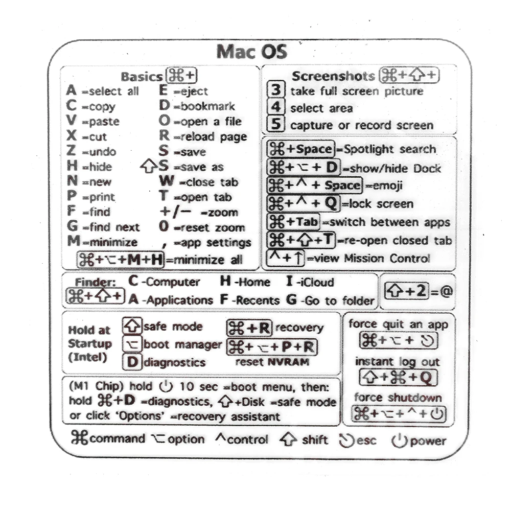 15 Styles Computer Keyboard Shortcut Reference Sticker Adhesive for Laptop Macbook Desk PS Word Excel Clear Shortcut Key Sticker: Beige