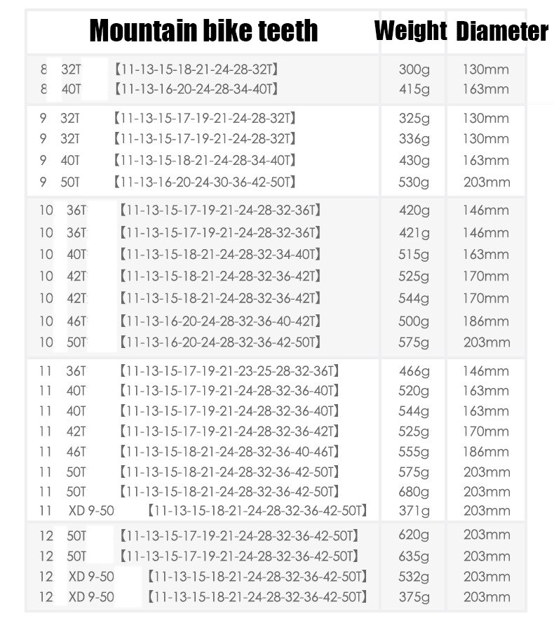 SUNSHINE 8/9/10/11/12S MTB 12 Speed 11-50T Cassette HG Standard 11-50T Ultralight Full Steel Lightweight 12S Sprocket Ultimate
