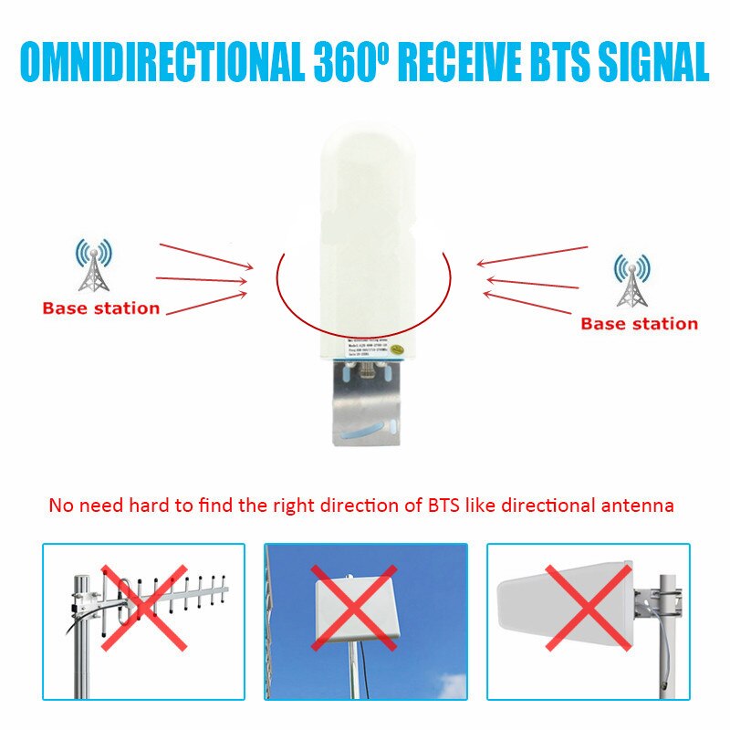 Newest 2g 3g 4g lte gsm dcs outdoor 22dBi For GSM CDMA DCS 4G LTE UMTS 850 900 1800 2100 MHz Signal Booster Repeater Amplifier