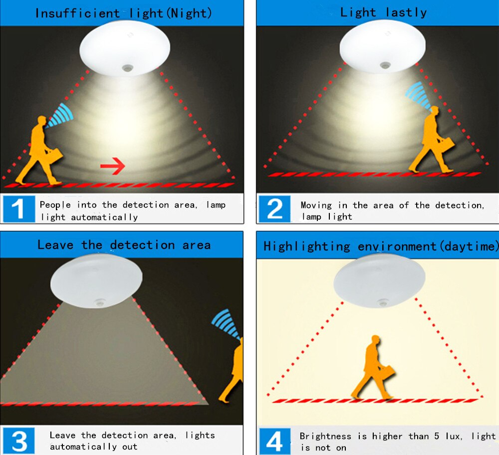 GLW 12W 18W PIR Motion Sensor LED Plafond Verlichting Opbouw Lamparas De Techo voor Gang Trappen Depot kid Kamer Passway