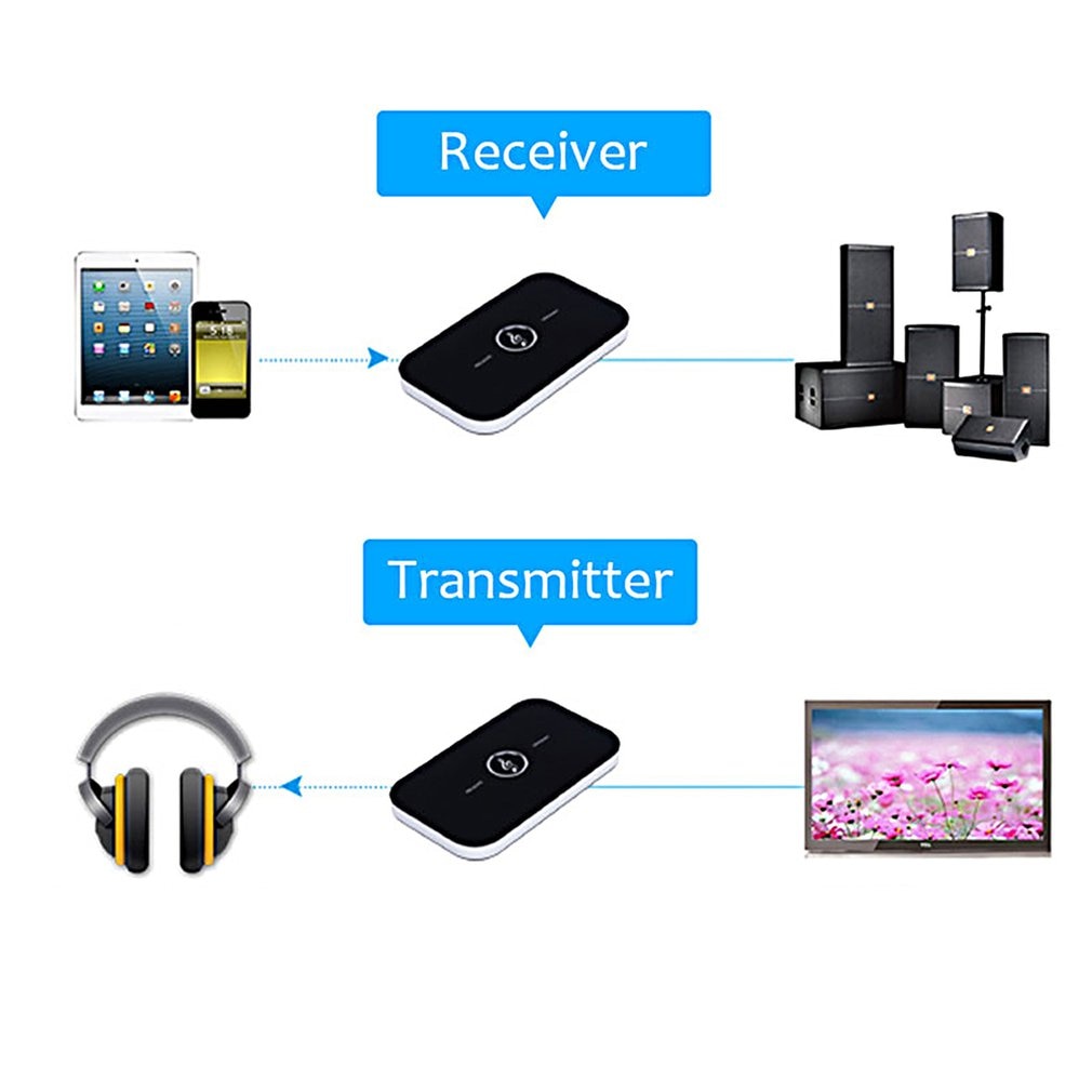 Bluetooth 5.0 Audio Transmitter Receiver 2 In 1 3.5mm Jack RCA Stereo Music Wireless Adapter For Car Headphone Speaker TV PC