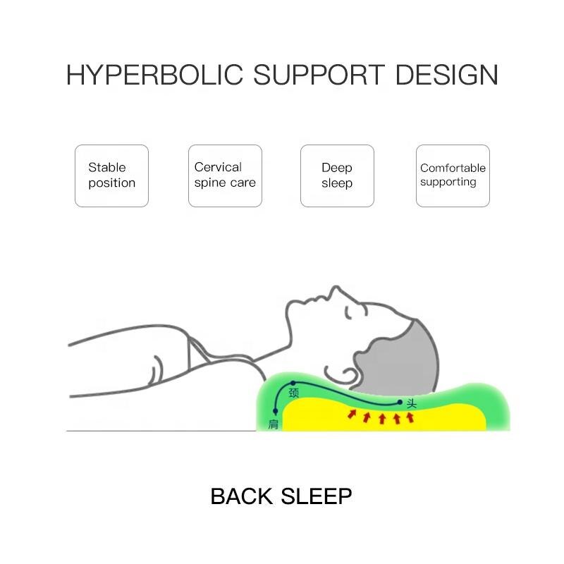 Memory Foam Beddengoed Kussen Voor Nekpijn Slapen Nek Bescherming Trage Rebound Gezondheid Cervicale Nek Met Kussensloop 60*35*11Cm