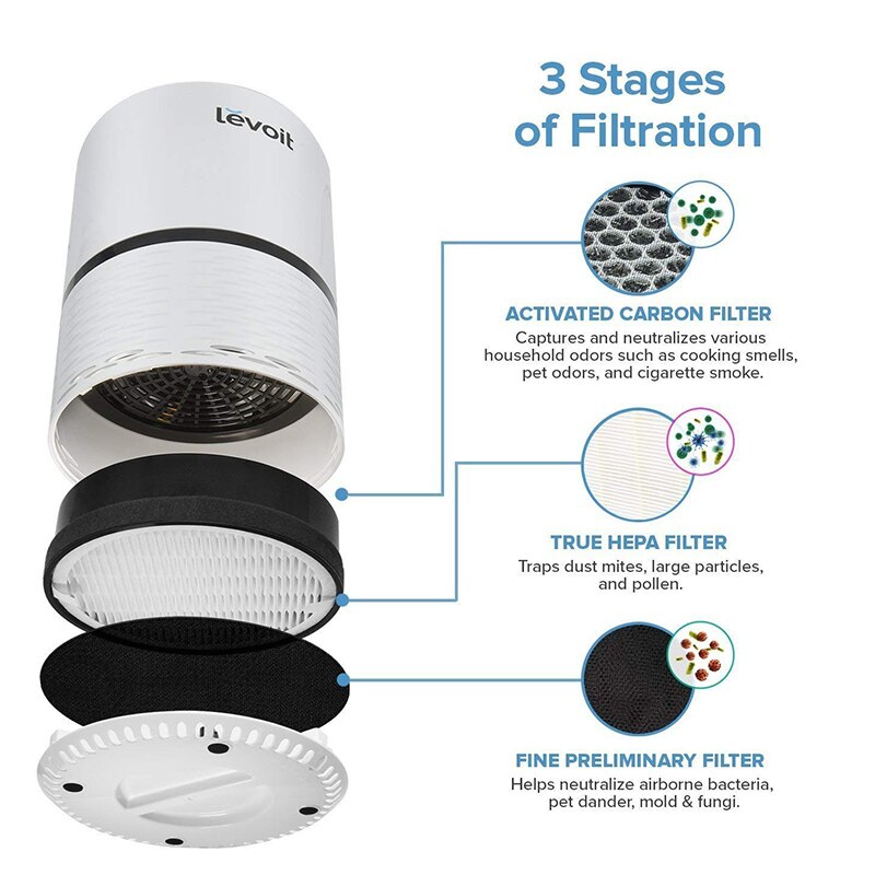 Purificador de aire LV-H132 Filtro de reemplazo, HEPA verdadera y juego de filtros de carbón activado, LV-H132-RF