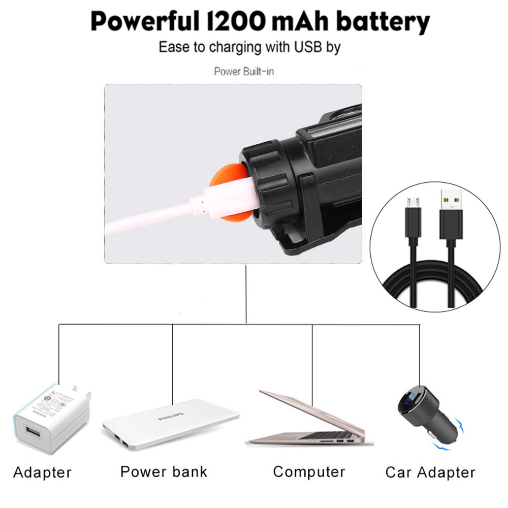 Oplaadbare Koplamp Super Heldere Xpe + Cob Koplamp Usb Waterdichte Hoofdlamp Met Ingebouwde Batterij Camping Wandelen Vissen