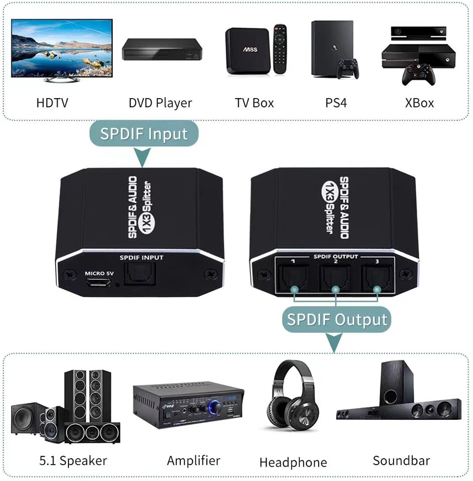 Répartiteur Audio à Fiber optique numérique SPDIF Toslink 1 en 3 sorties 1x3 avec câble optique pour Dolby Digital DTS 5.1 PCM LPCM
