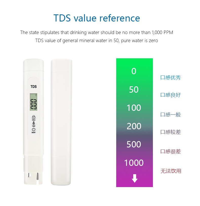 TDS Meter Digital Water Tester Thermometer 2-in-1 TDS Meter 0-9999ppm Ideal ppm Meter for Drinking Water Aquariums