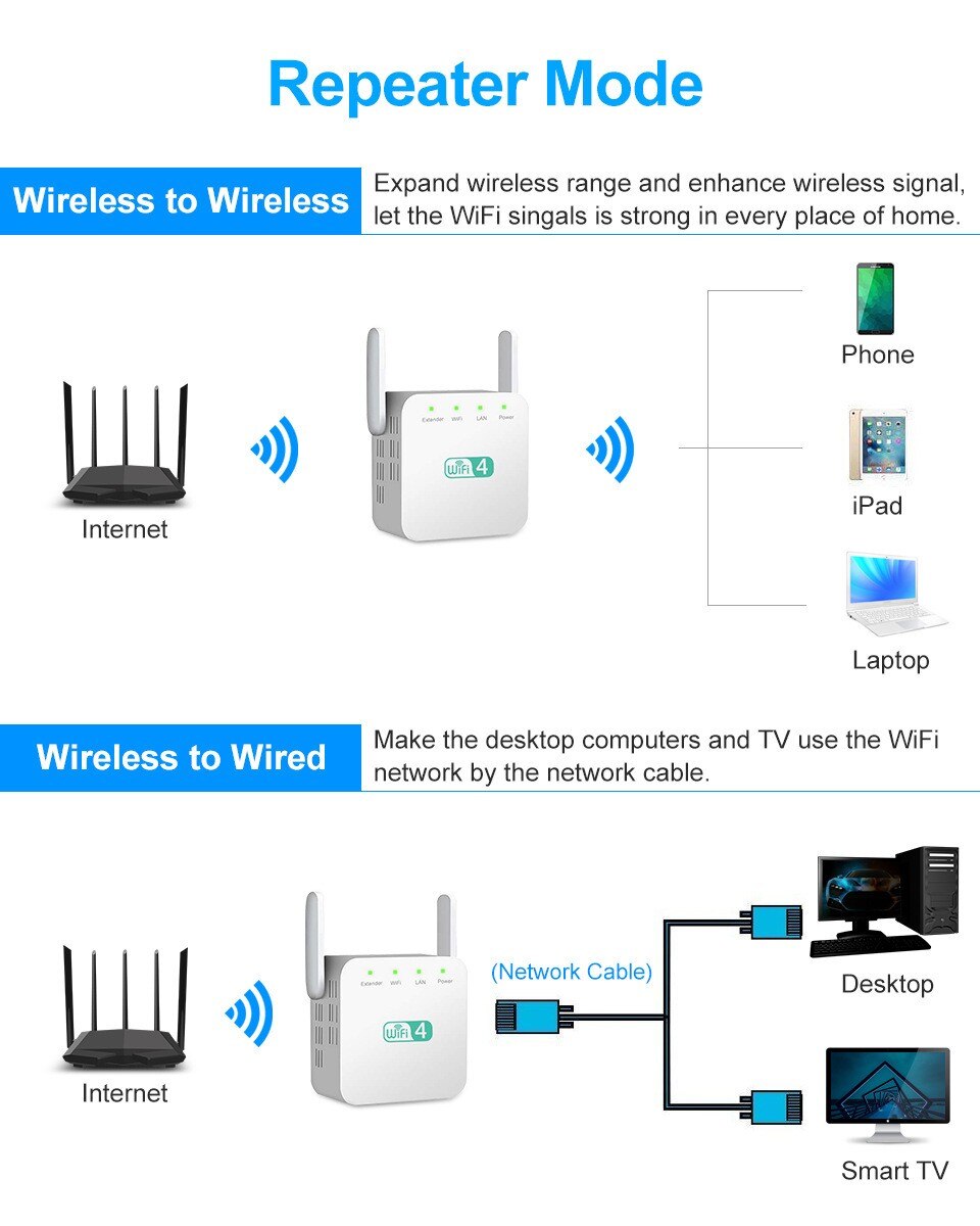 2.4G Wireless Wifi Repeater 300Mbps Wi-Fi Long Signal Range Extender Wi Fi Booster 802.11n/b/g Repeater Access Point